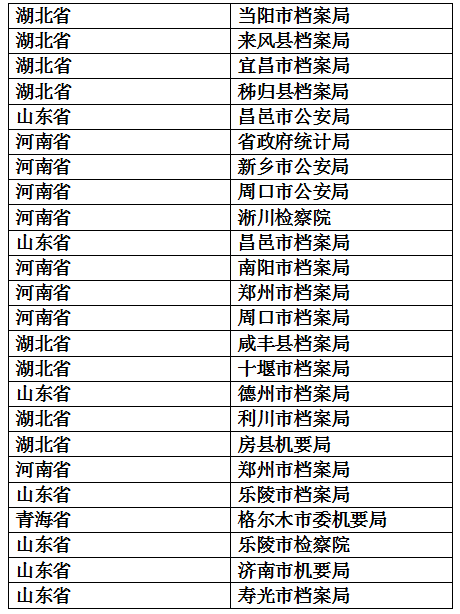 防磁庫(kù)客戶案例